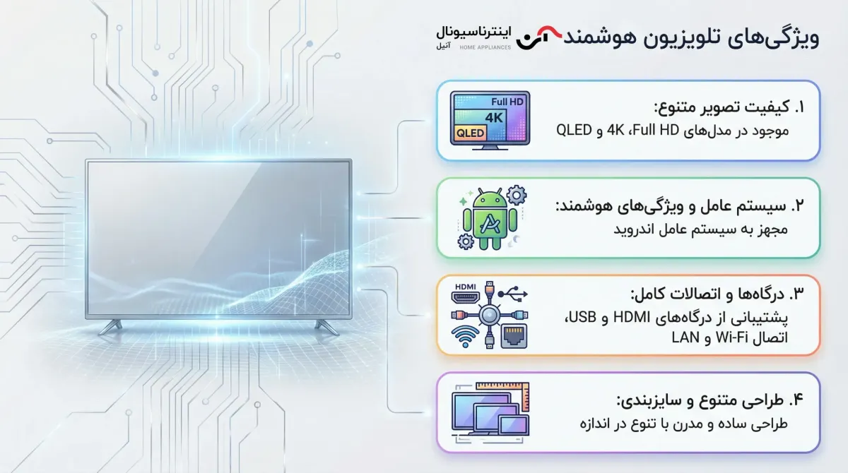 ویژگی‌های تلویزیون اینترناسیونال آنیل