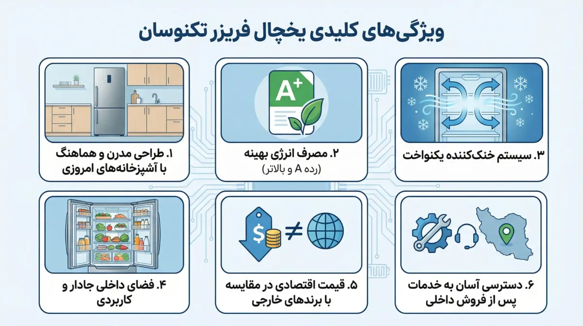 ویژگی‌های یخچال و فریزر تکنوسان