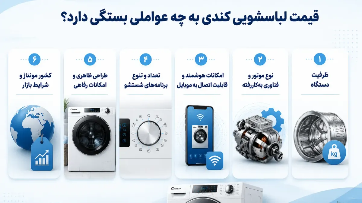 قیمت لباسشویی کندی به چه عواملی بستگی دارد؟