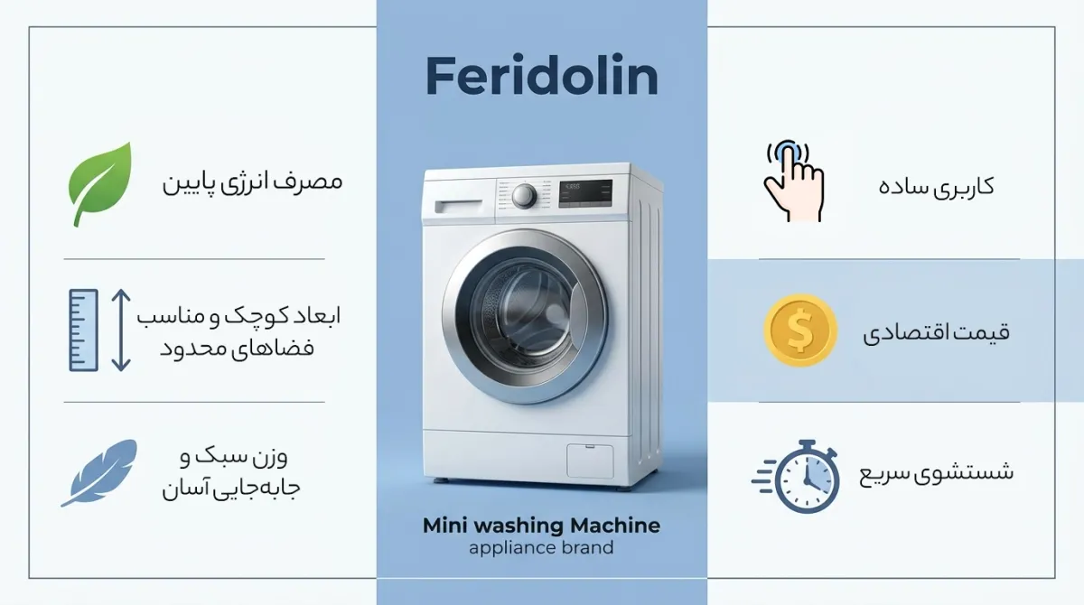 خرید ماشین لباسشویی فریدولین