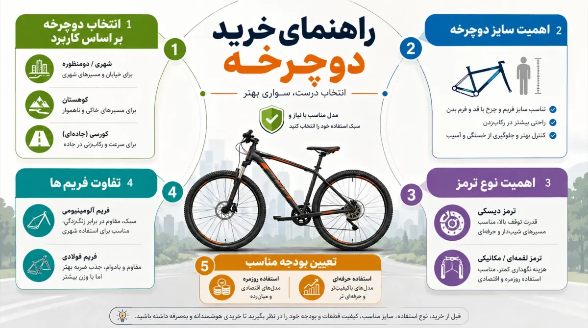 راهنمای خرید دوچرخه قسطی