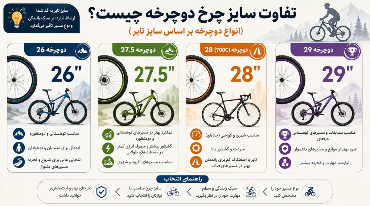 خرید دوچرخه بر اساس سایز