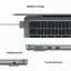 MacBook Air MC7U4